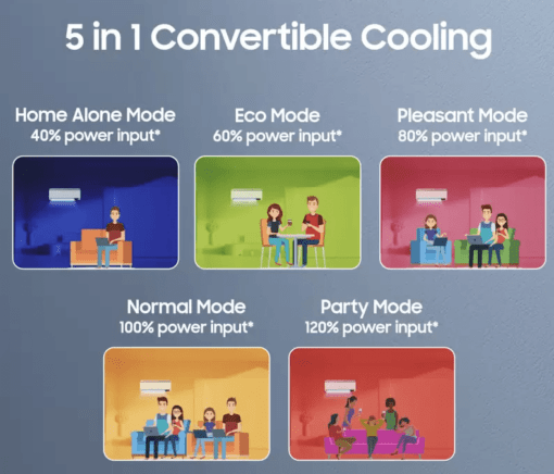 SAMSUNG Convertible 5-in-1 Cooling Mode 2023 Model 1.5 Ton 4 Star Split Inverter AC - White  (AR18CY4ZAGD/AR18CY4ZAGDNNA/AR18CY4ZAGDXNA, Copper Condenser) - Image 5